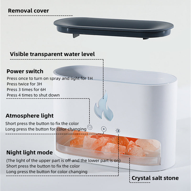 Diagram of a salt lamp with labeled features on a white background