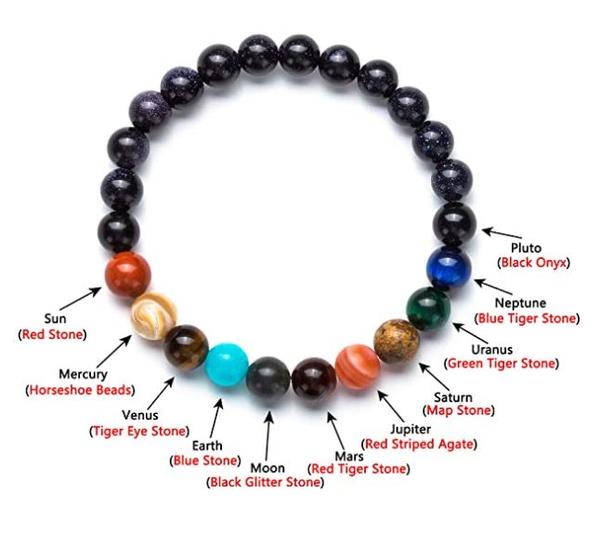 Bracelet with colored beads representing planets, labeled on a white background