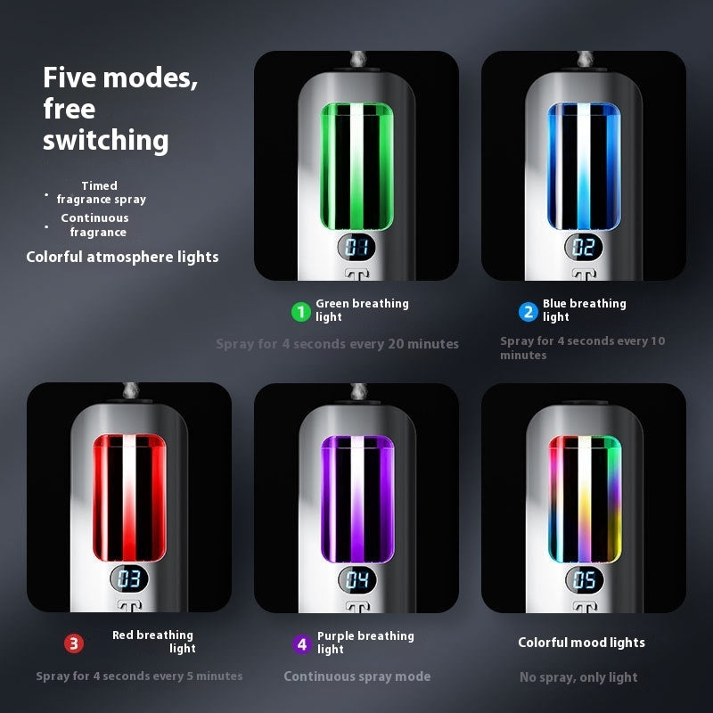 Five modes of a device with colorful lights and text explaining features on a dark background
