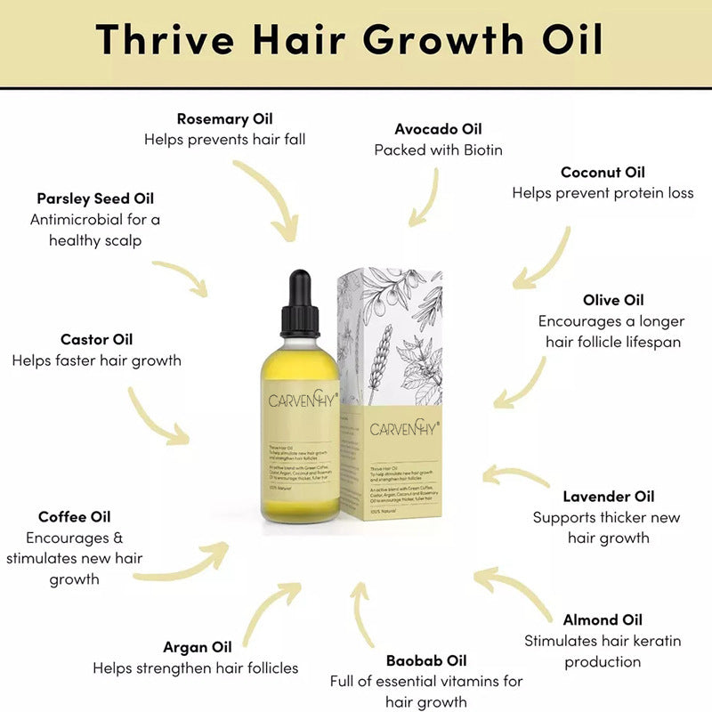 Carvenny thrive hair growth oil with ingredients listed on a white background